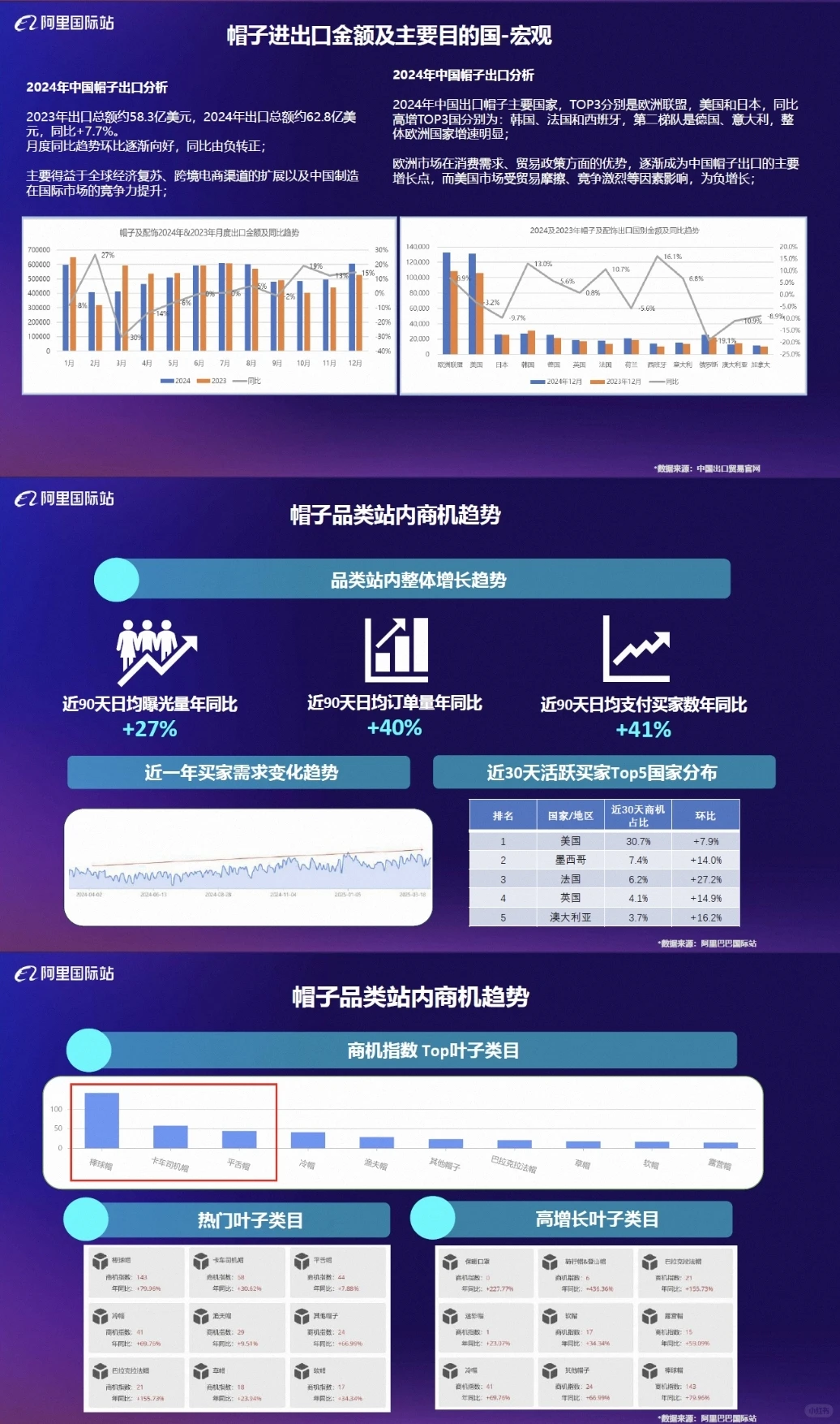 【全球服装及配饰行业报告】2025夏季服饰需
