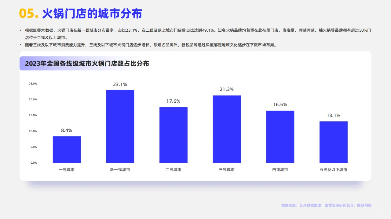 ?2024年火锅行业简析聚焦未来发展新趋势