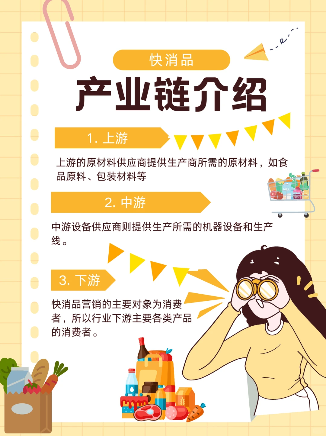 【3分钟看一个行业】快消品