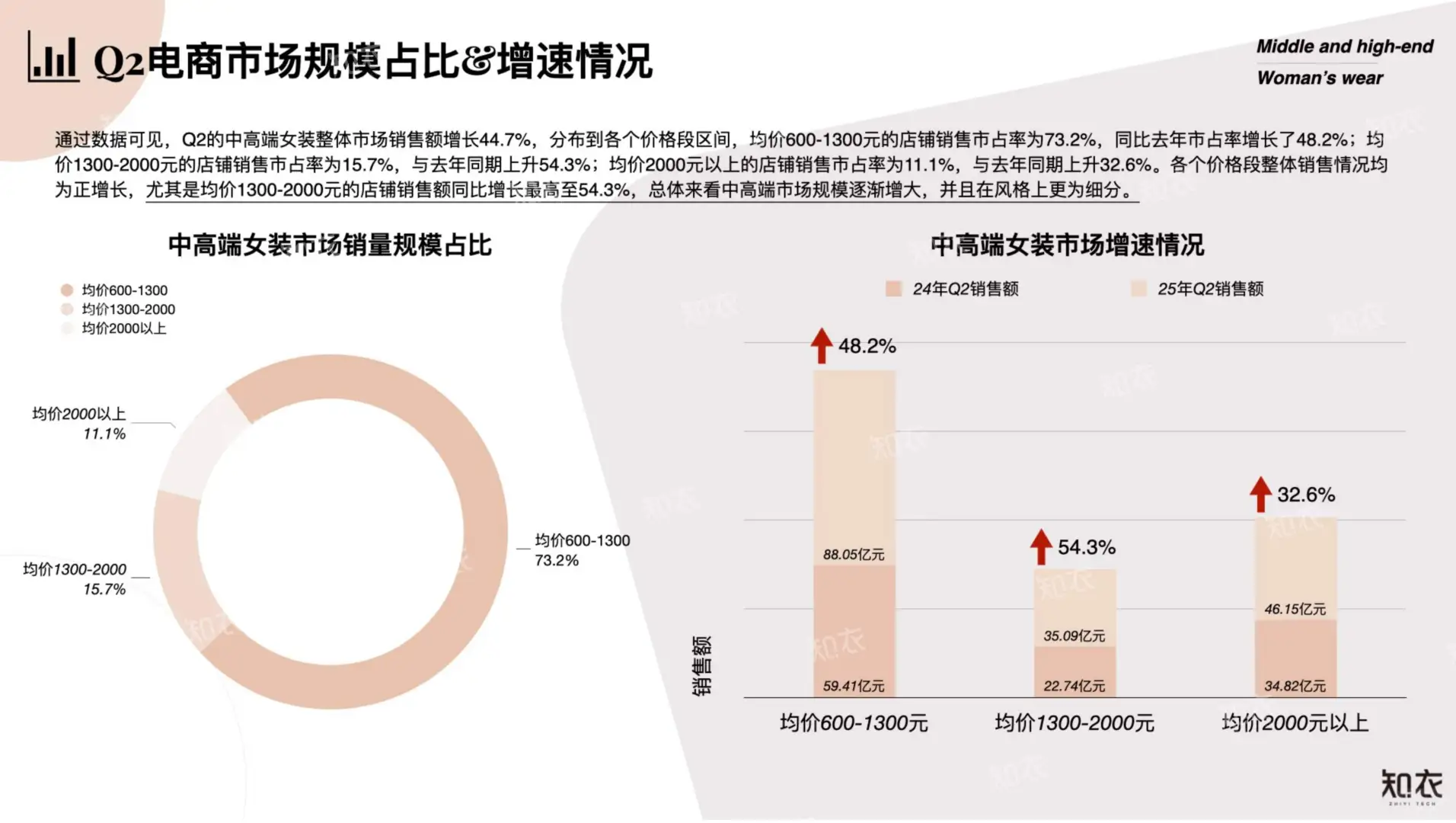 2025年Q2中高端女装市场趋势大揭秘