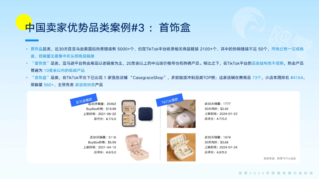 跨境电商2024年爆品趋势大揭秘