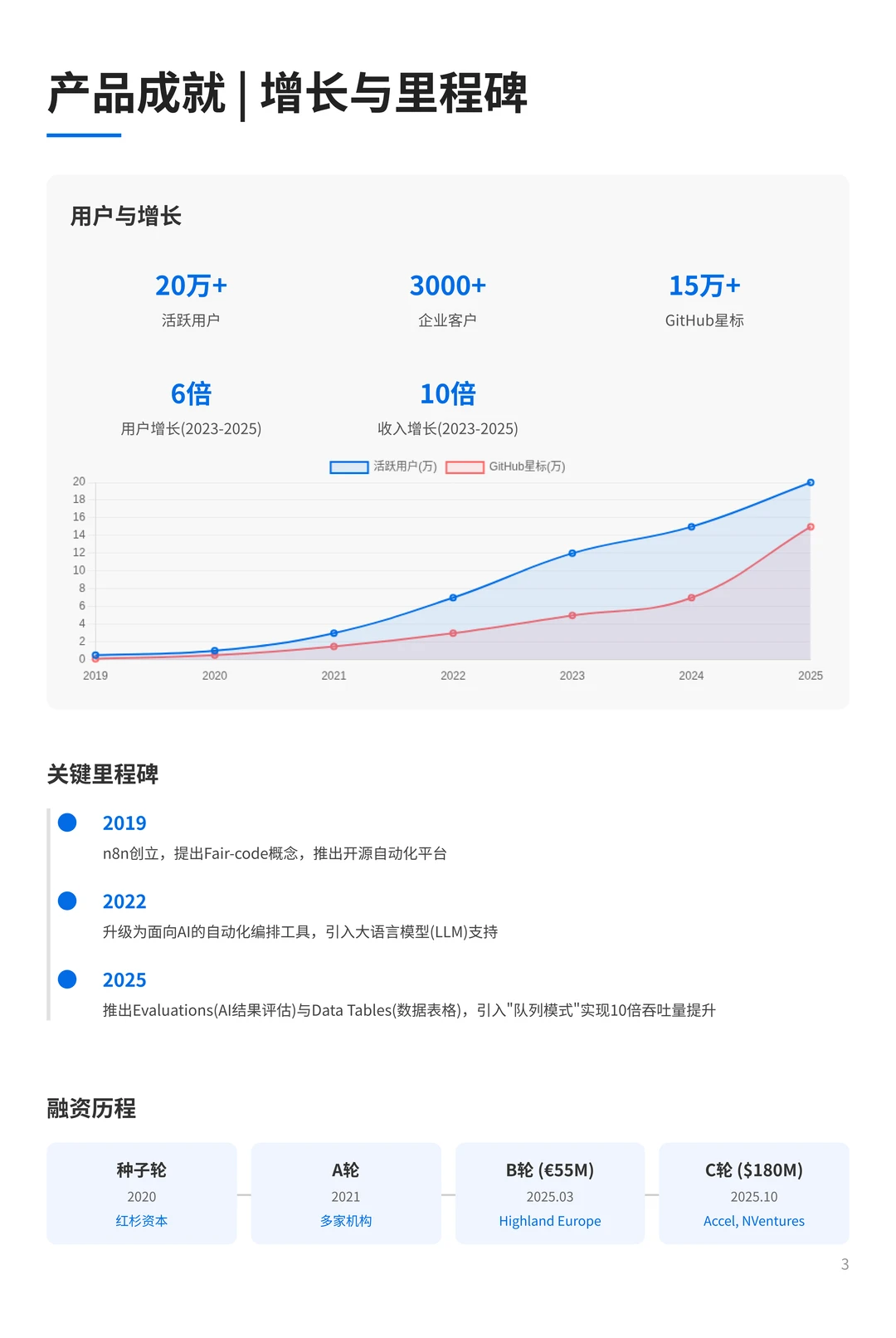100个AI产品分析之n8n(附pdf)