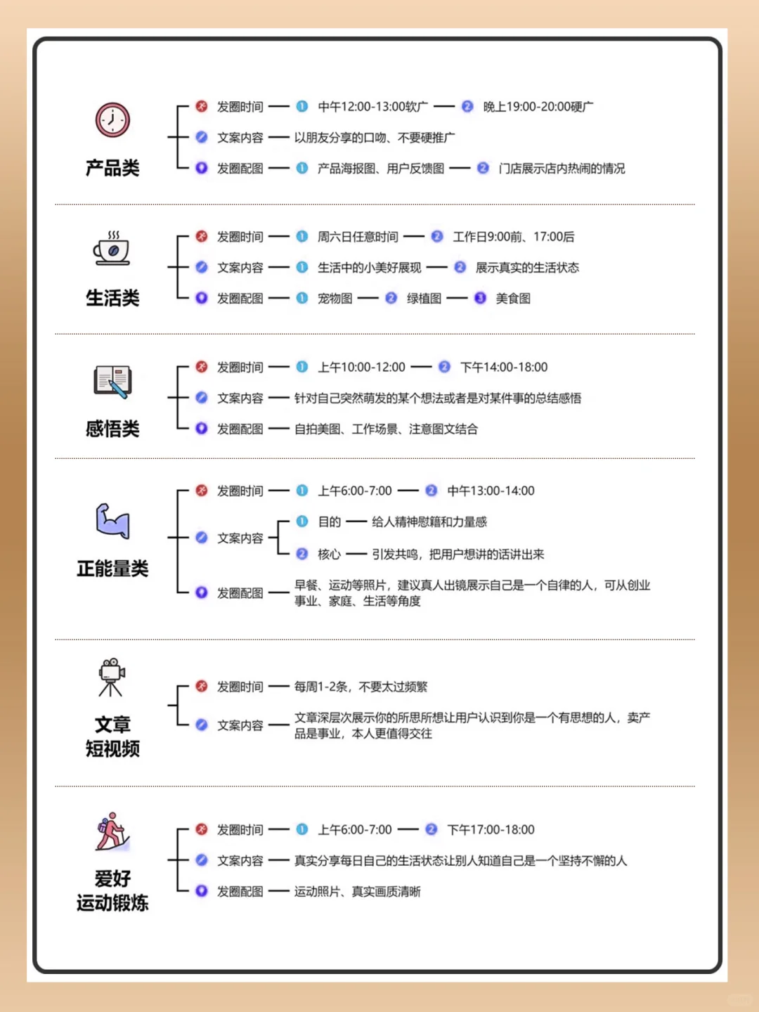 私域朋友圈文运营应该怎么做，很具体的介绍