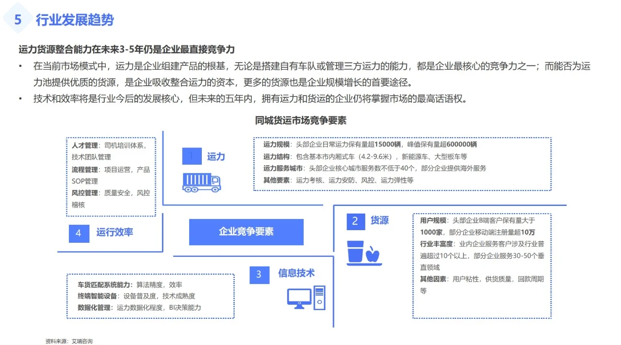 行业分析：同城货运市场及趋势