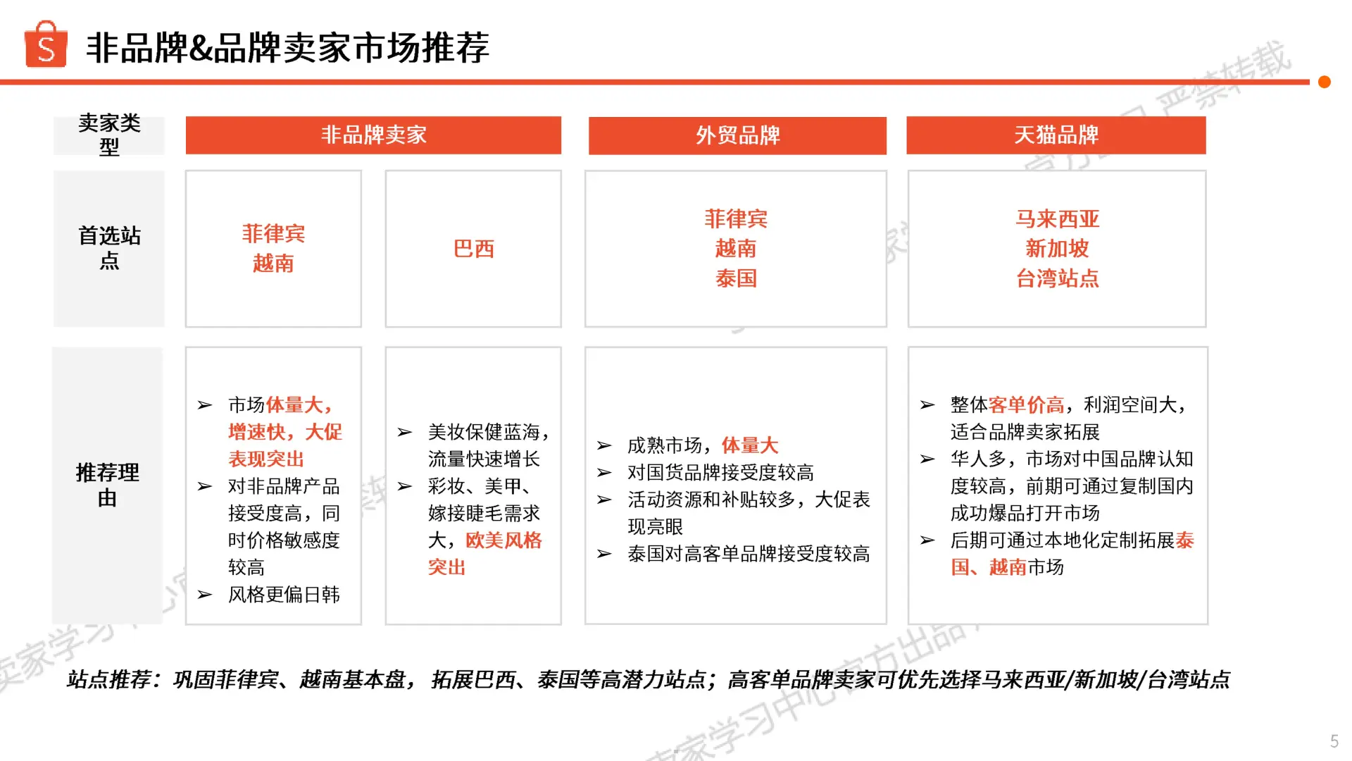 0104：虾皮2025年第2季度美妆保健品类指南