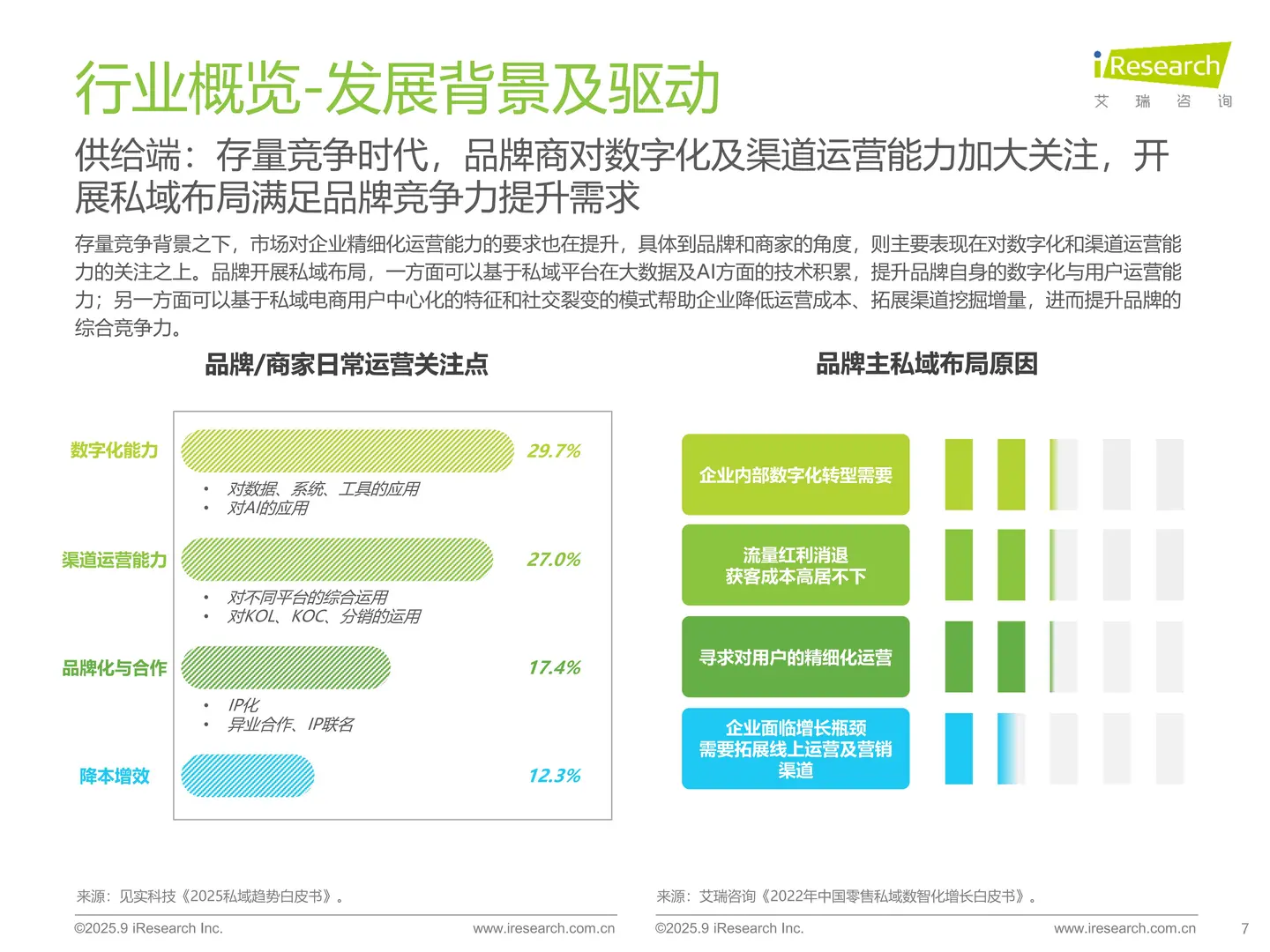 2025 私域电商白皮书:3 个真相颠覆认知❗