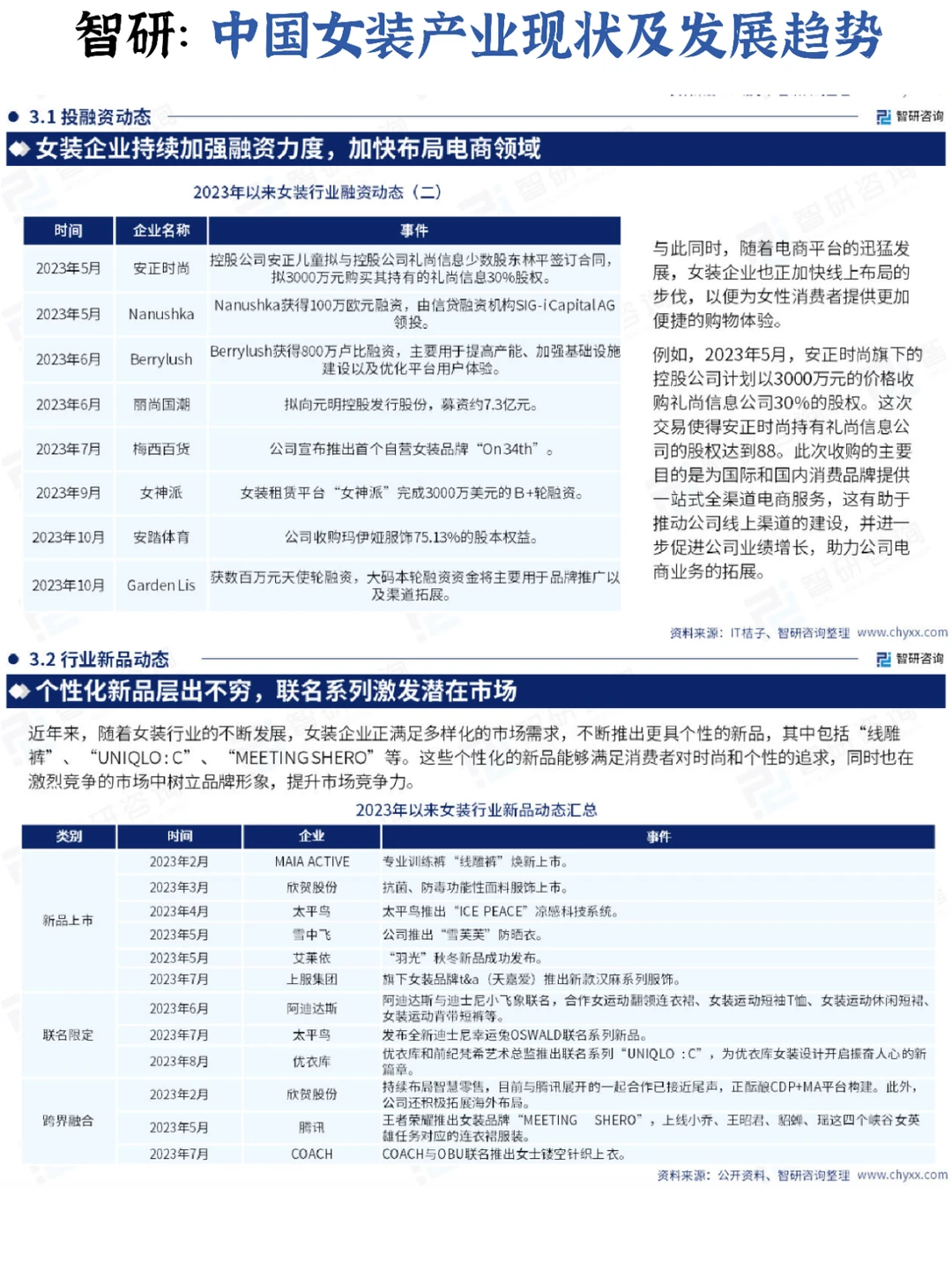 ?女装研究:2023女装产业现状及发展趋势