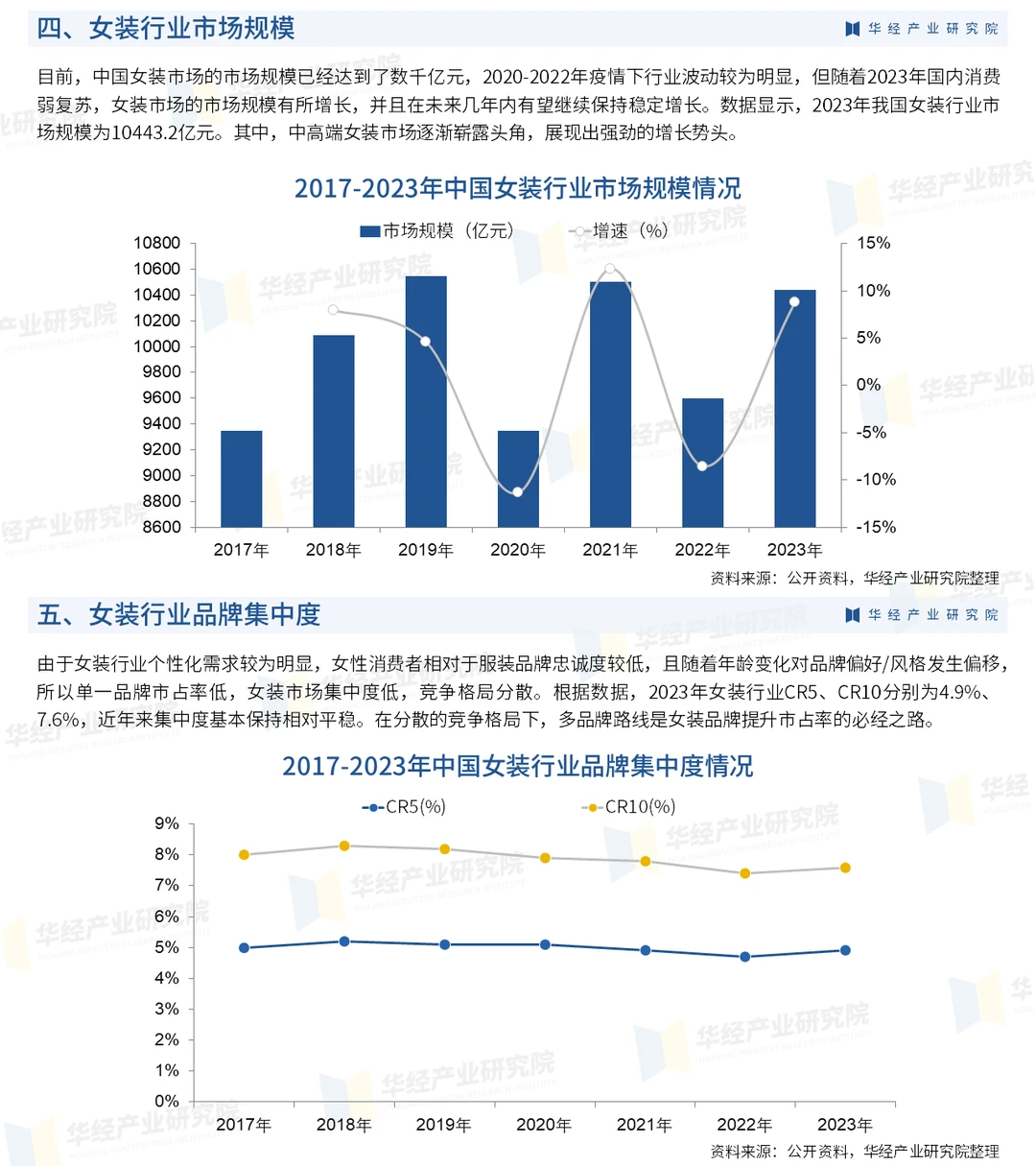 中国女装行业深度分析及投资战略咨询报告