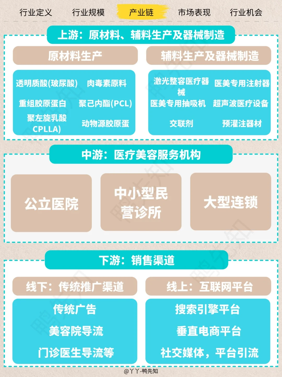 每天认识一个新行业，今天聊聊轻医美