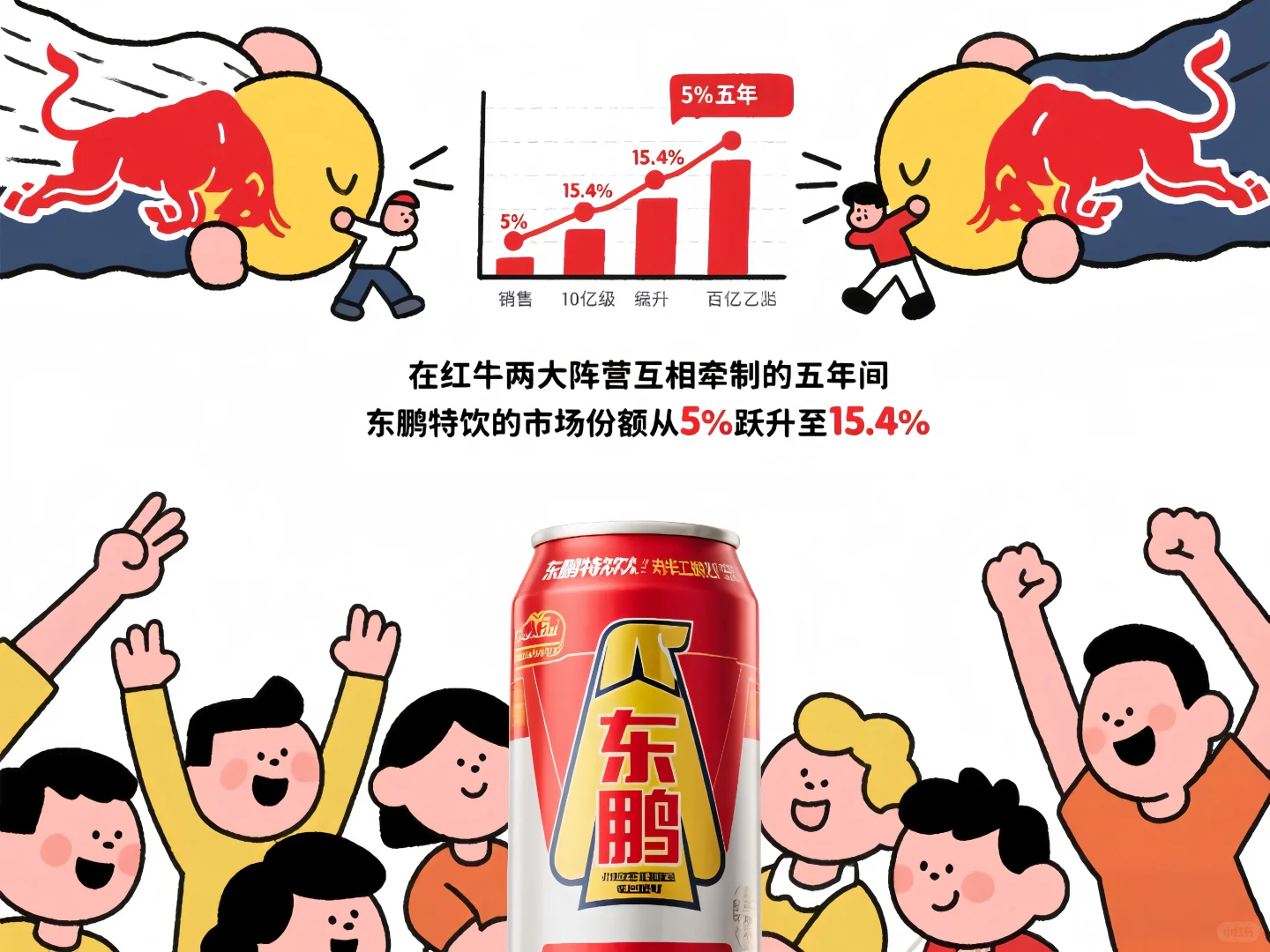 靠山寨起家，却狂卖40亿，逆袭行业第二！