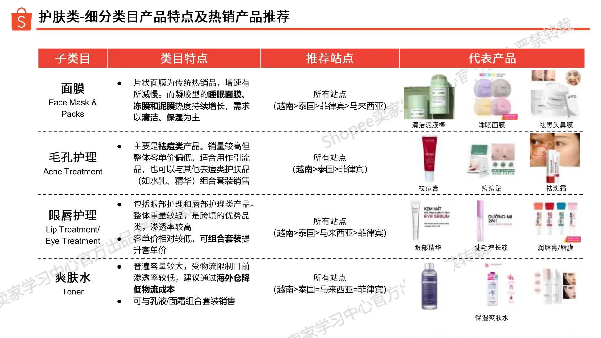 0104：虾皮2025年第2季度美妆保健品类指南