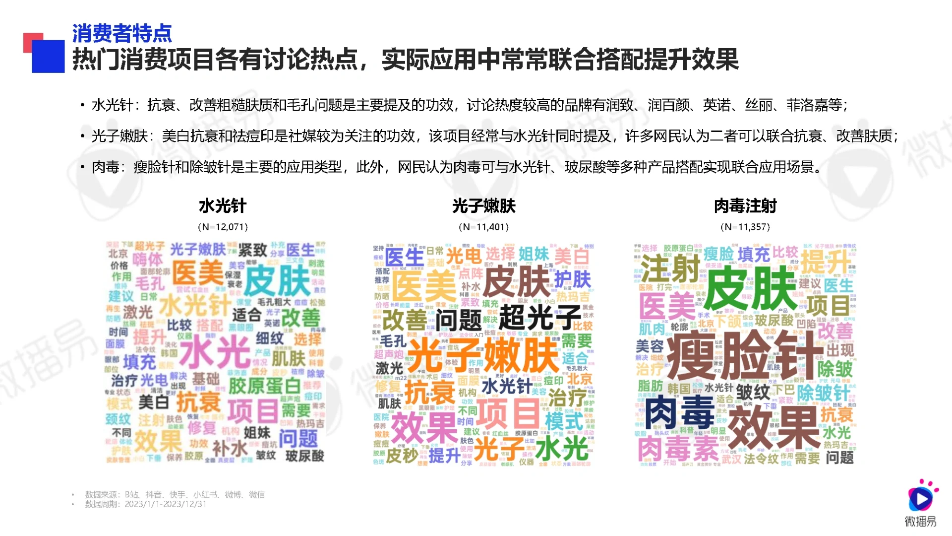 55页报告|2024年医美行业社交营销趋势