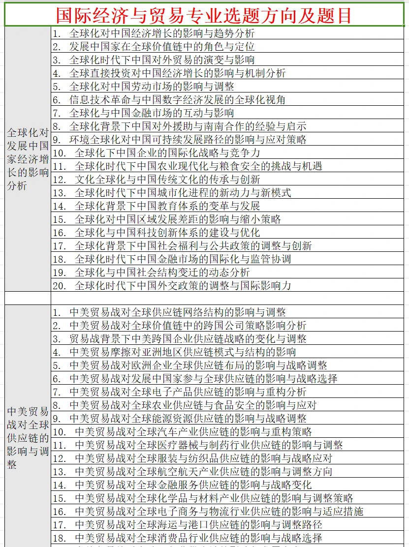 拜托?一定让国贸专业的宝子们看到它啊啊?