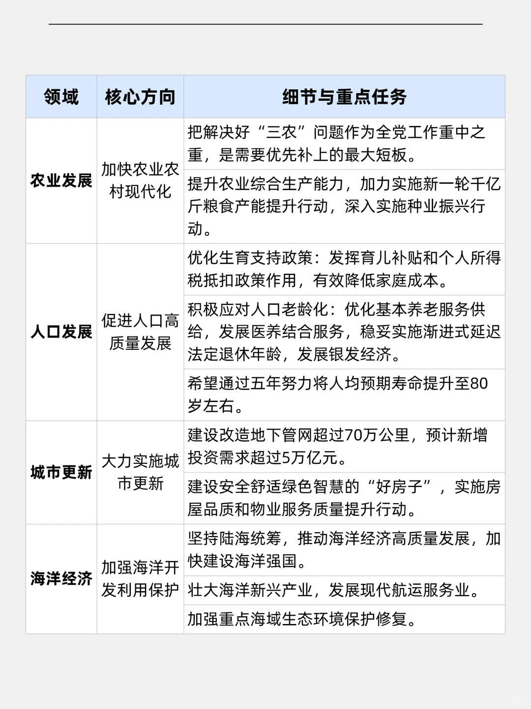 国家版KPI出炉:不只看GDP,更要看这些