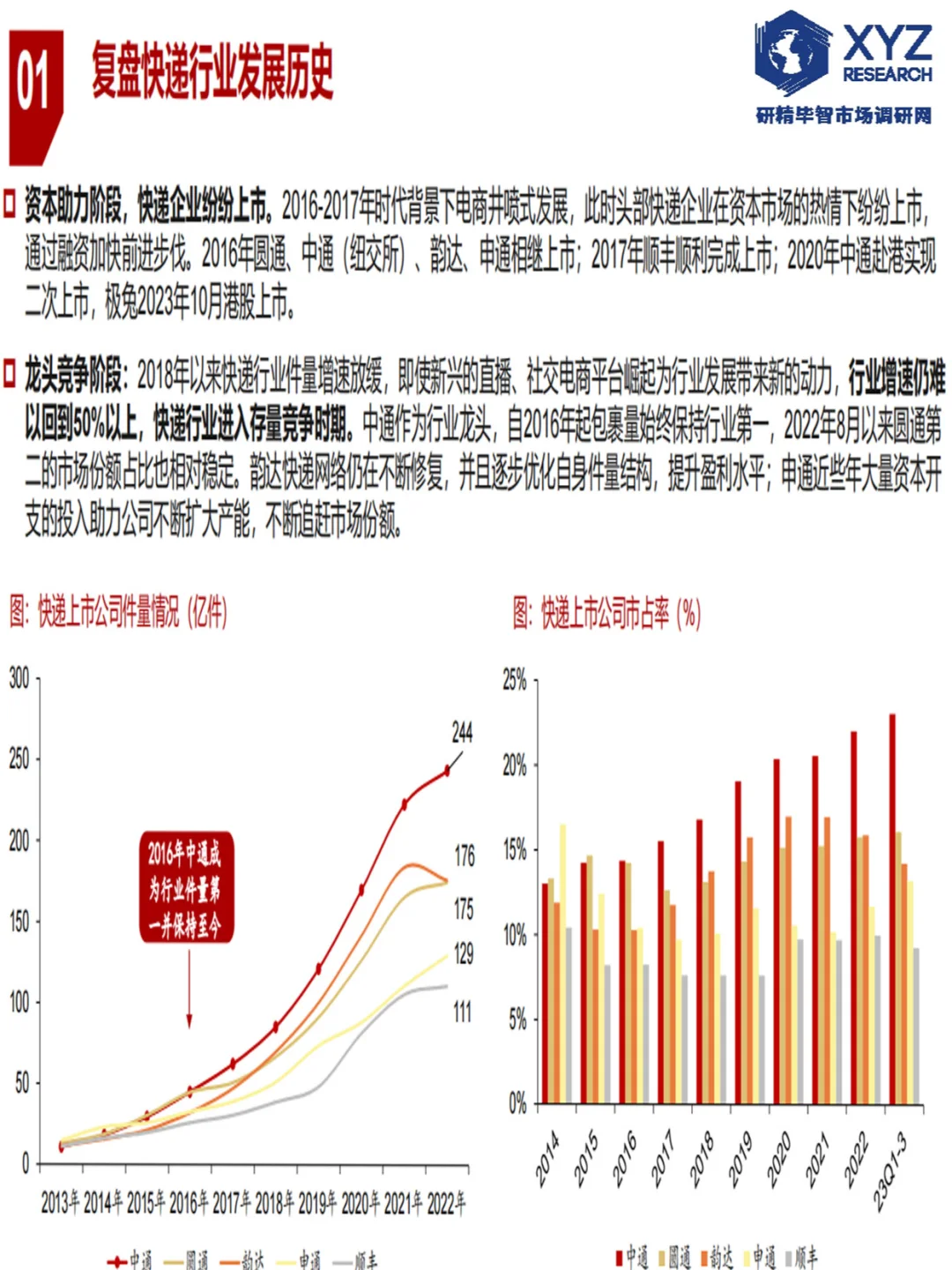 ?快递行业深度解析:快递行业报告?