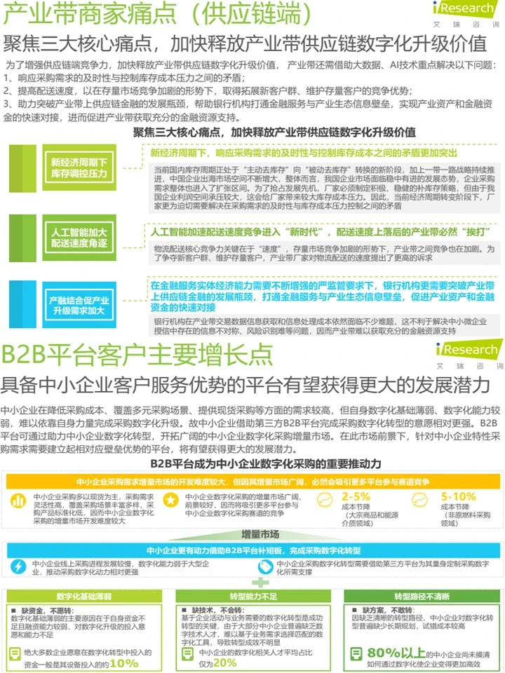 2024中国B2B行业趋势:发展趋势+价值分析