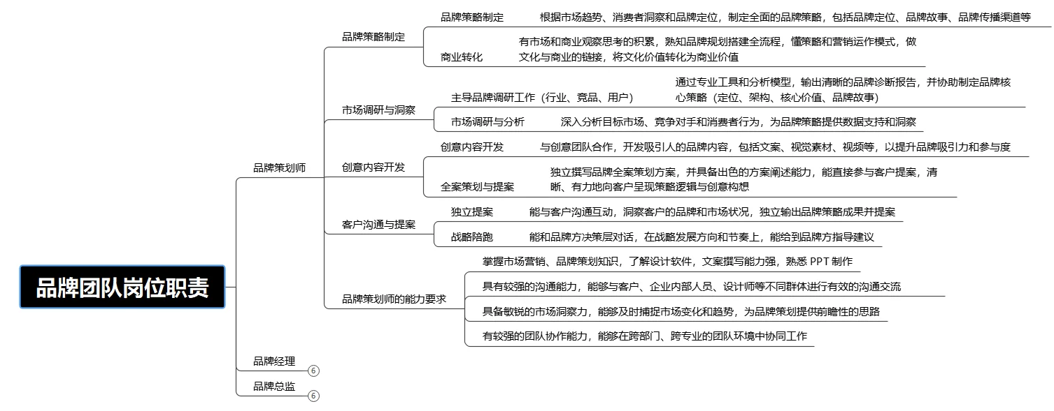 品牌策划:从“挑战者”到“颠覆者”的晋升之路