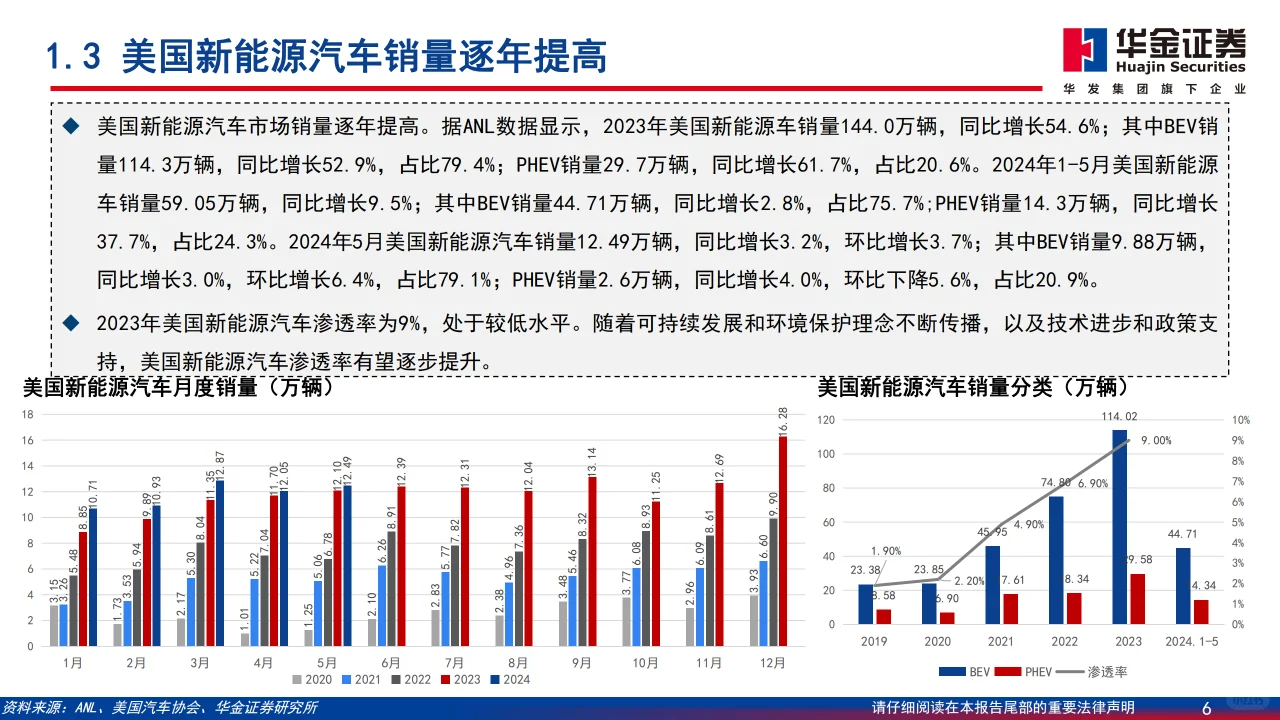 ? 2024年中国新能源汽车市场分析报告