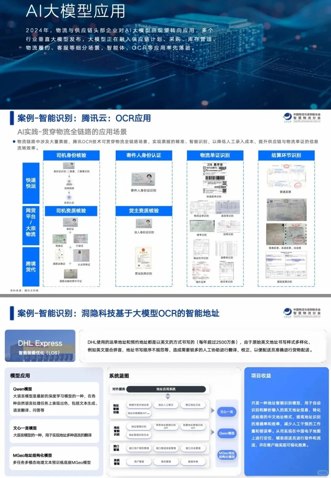 关于在供应链与物流领域人工智能落地的思路