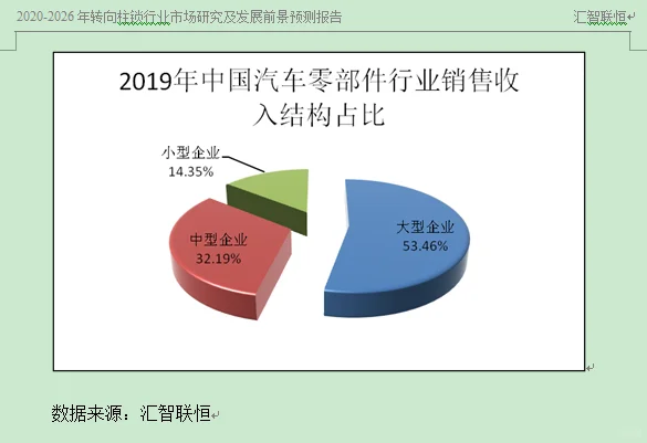 汽车零件行业市场研究与发展前景预测报告