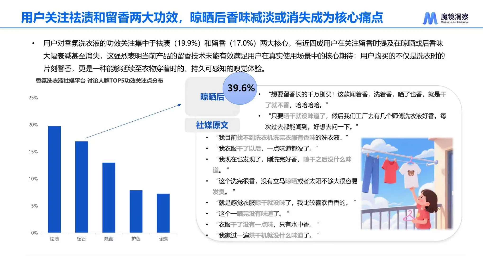 2025中国洗衣液香氛趋势报告