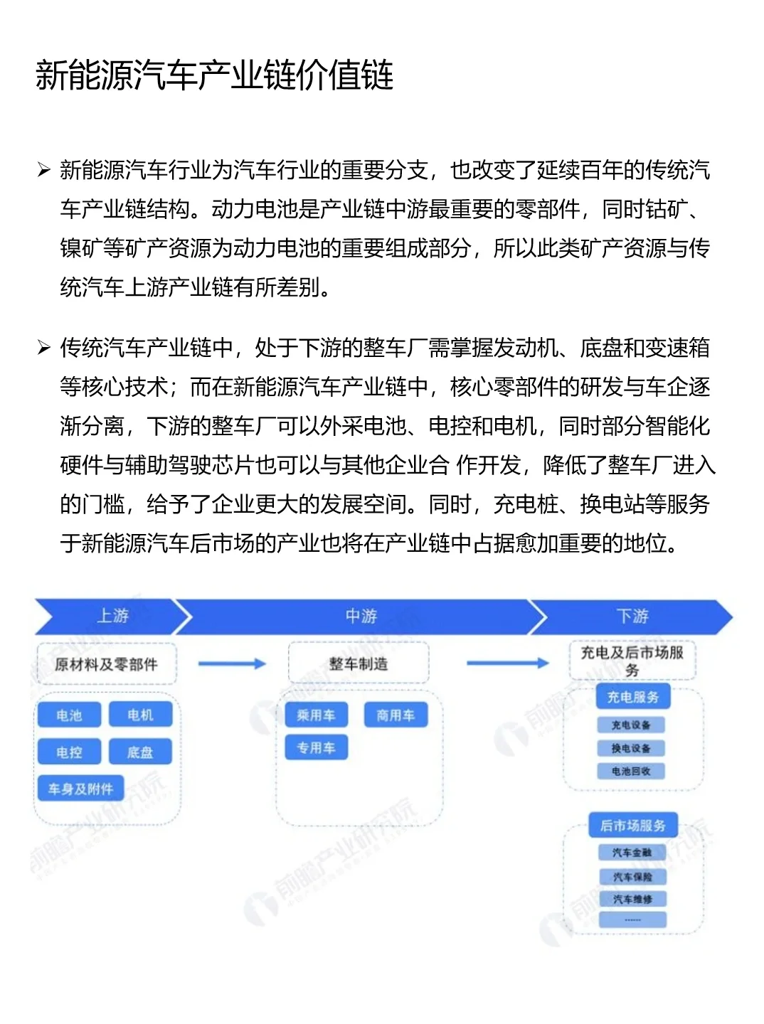 深度学习1个行业——新能源汽车行业
