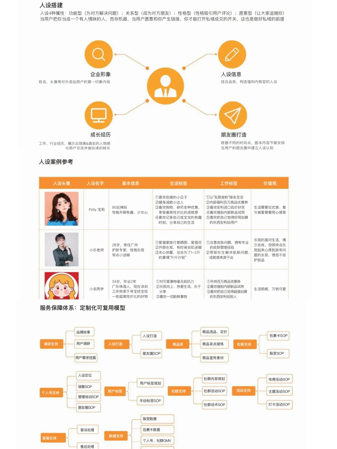 我确认这是有效的私域运营计划…