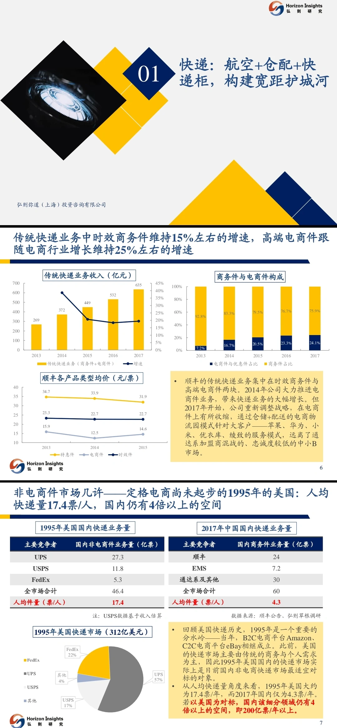 物流行业分析：快递、重货、冷链、同城