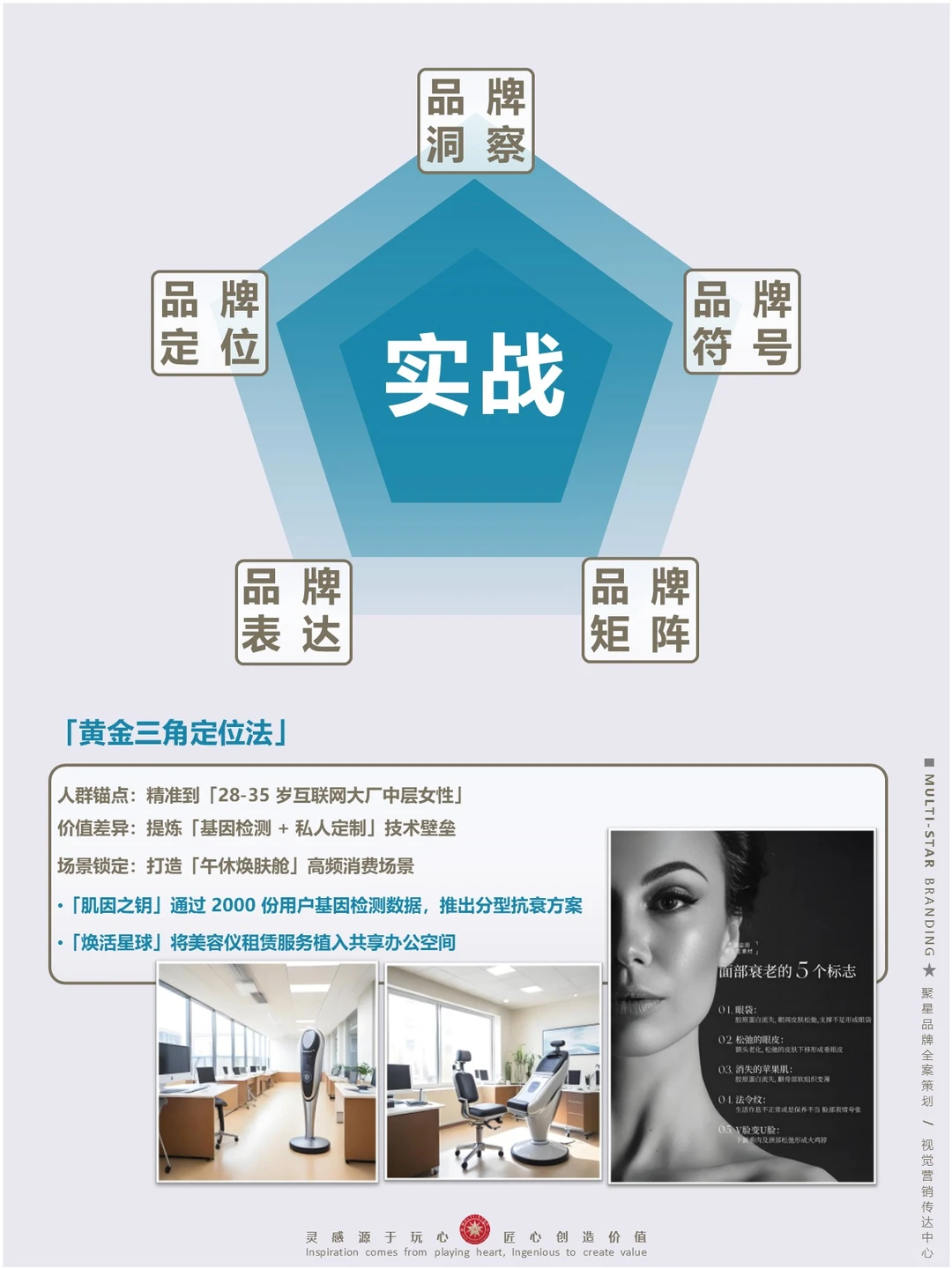 年增长400%赛道♛美业三大生死线2025