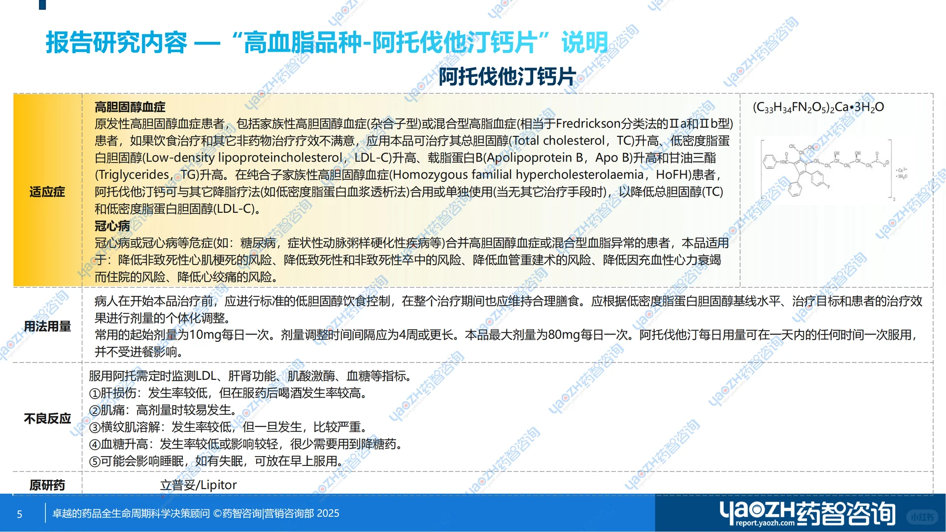 【药市黄金眼】阿托伐他汀钙片零售市场分析