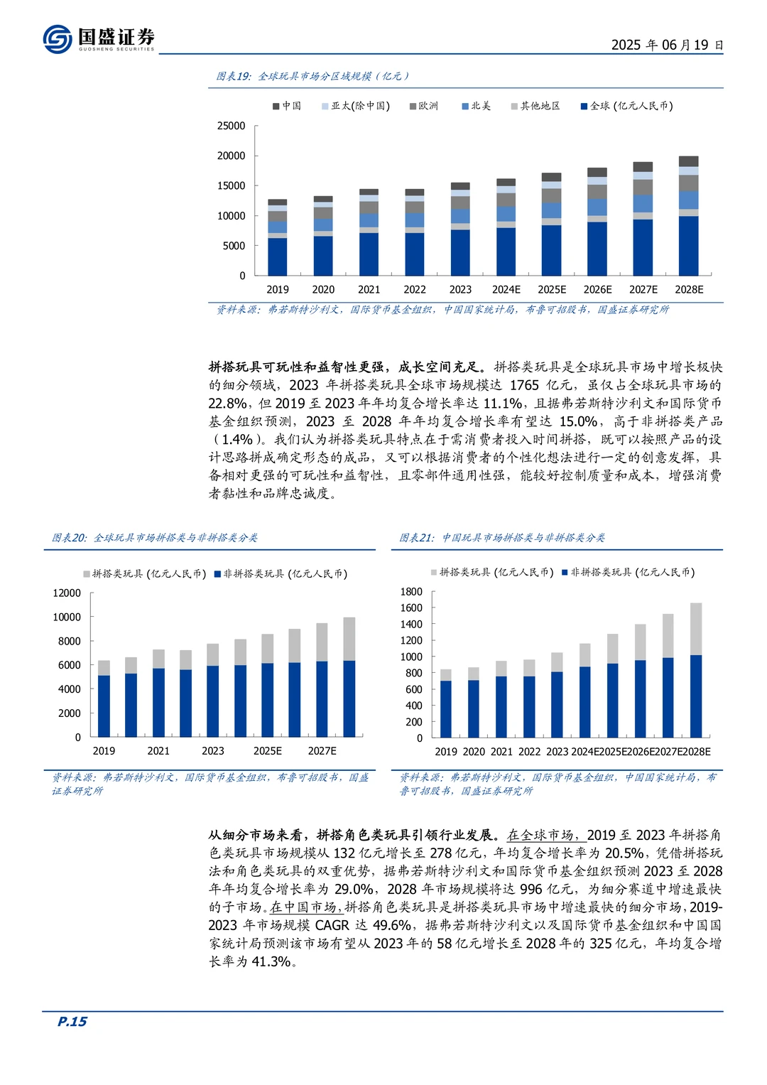布鲁可公司研究报告-拼搭角色玩具龙头