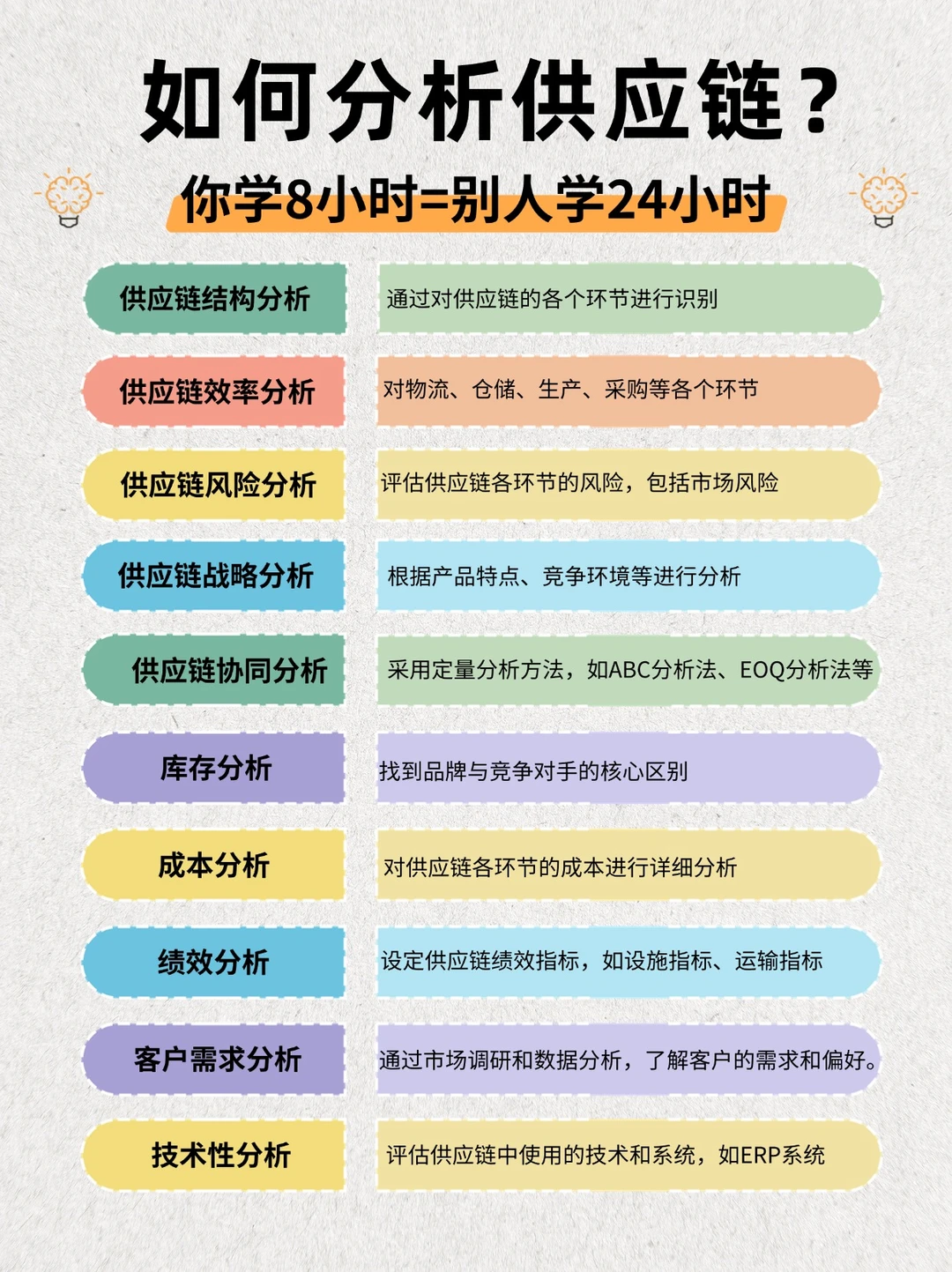 如何分析供应链？分享10种方法