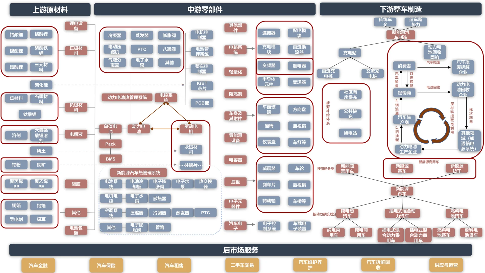 8大新兴产业|1眼看懂热门赛道核心逻辑