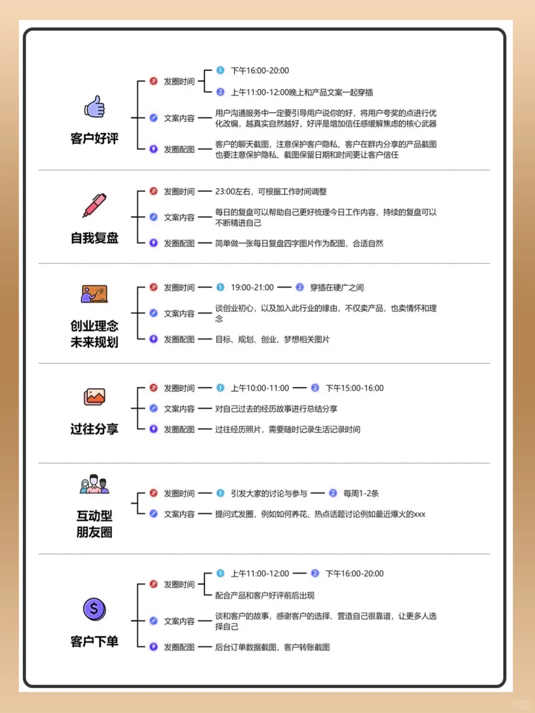 私域朋友圈文运营应该怎么做，很具体的介绍