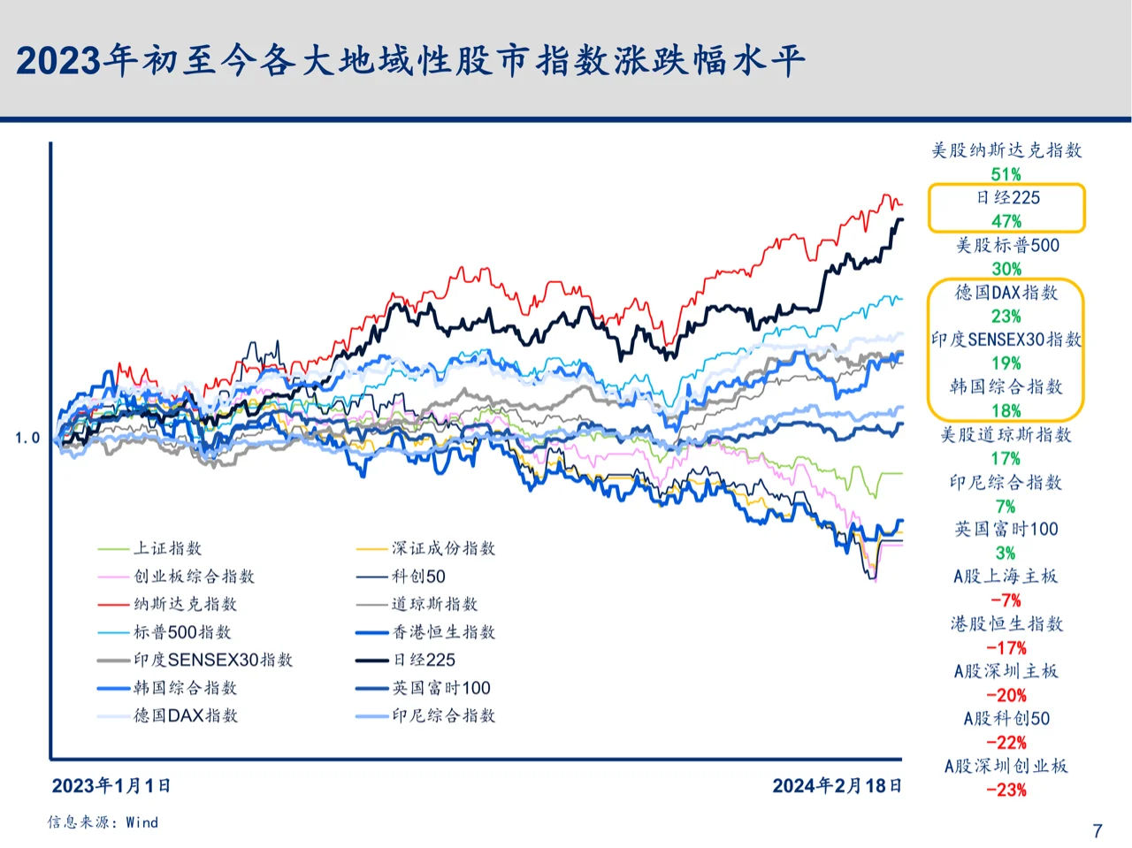 23-24年科技行业主要变化趋势梳理与总结