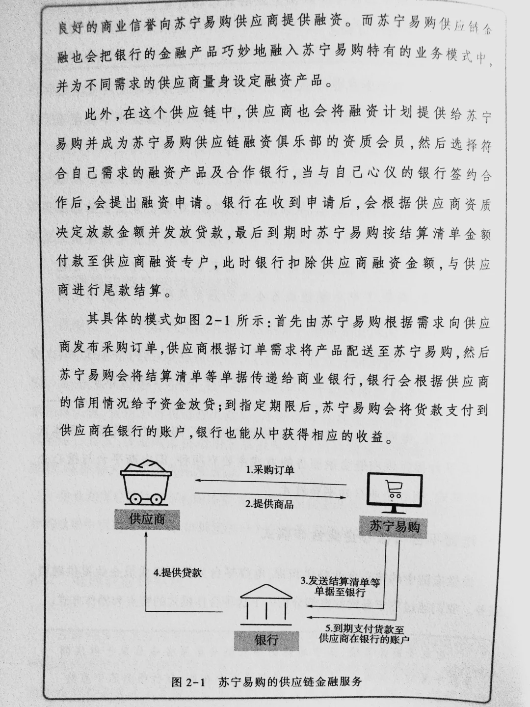 供应链金融的发展趋势