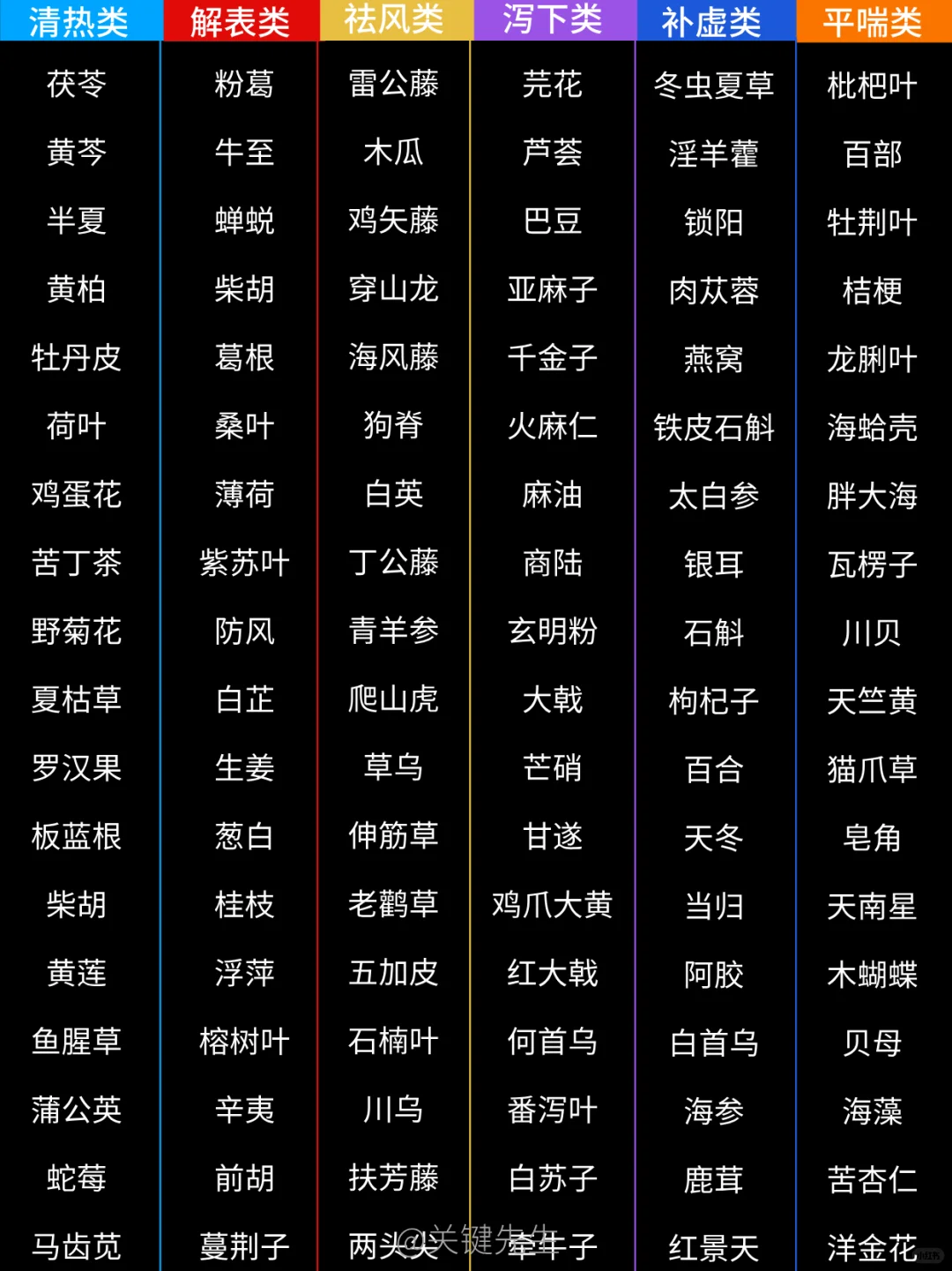 一天吃透一条产业链 NO.75 中药