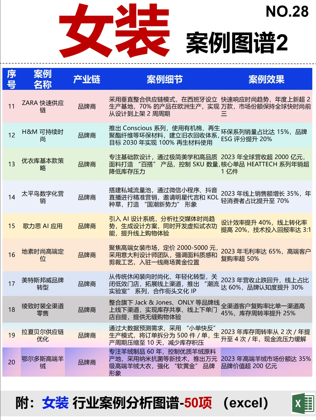 女装产业链图谱~1天1个产业链拆解