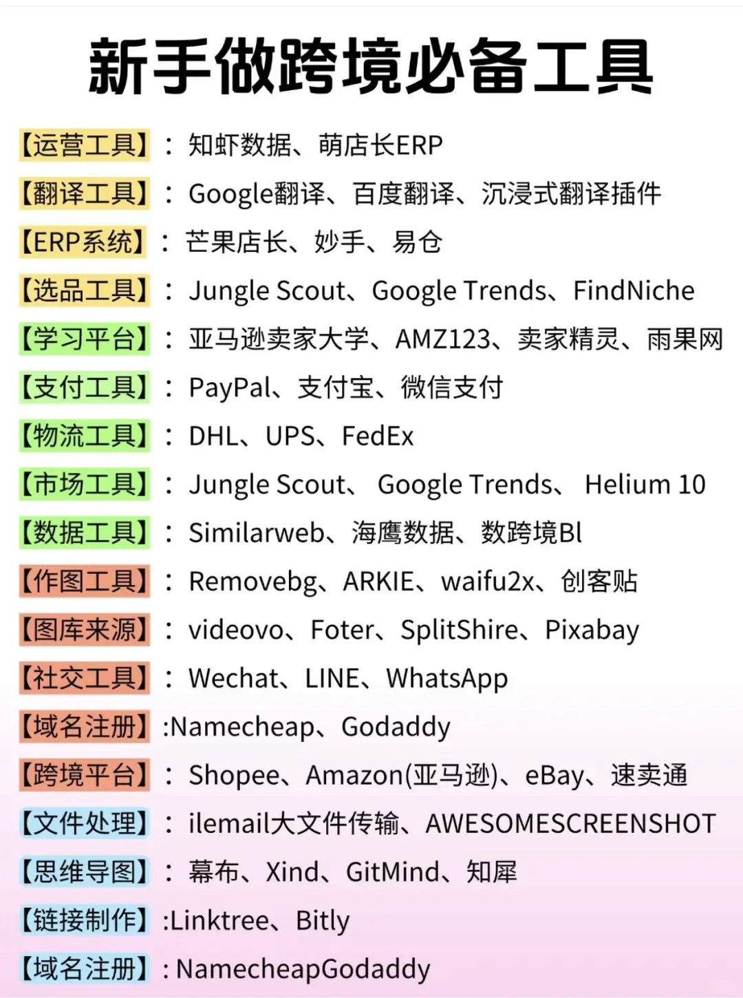 终于有人把跨境电商讲清楚了
