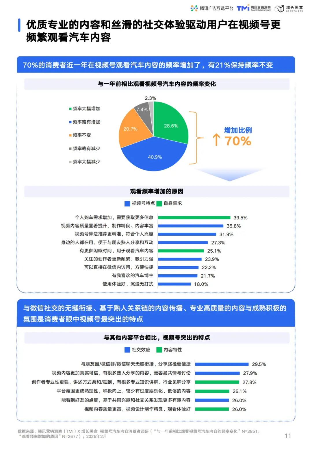 汽车营销新趋势:视频号助力车企破局增长
