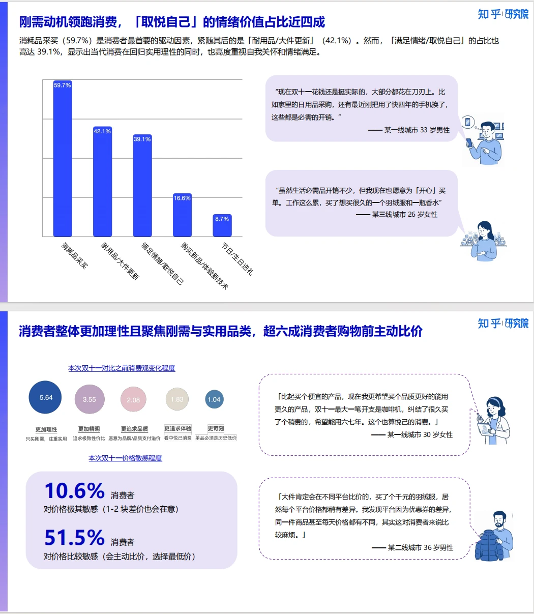 417-2025消费洞察报告