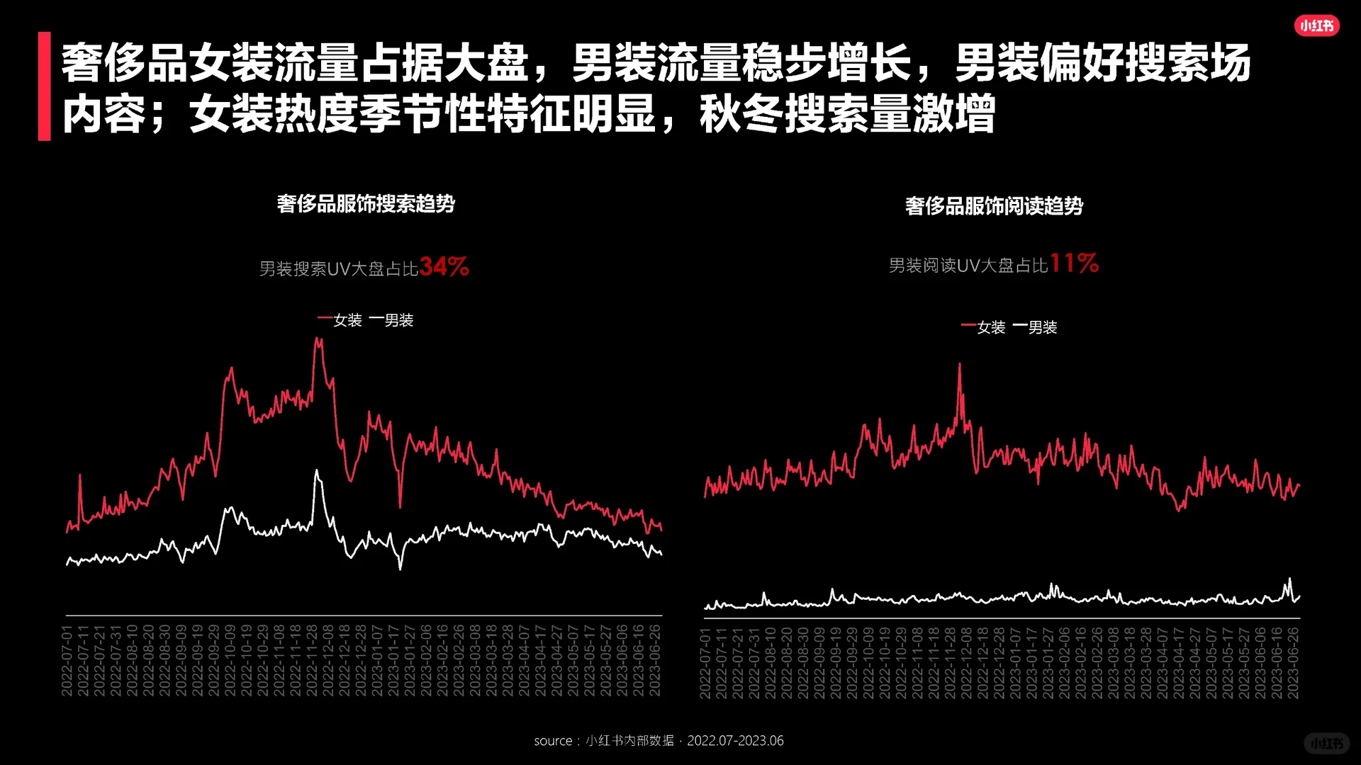 2023奢侈品行业服饰品类洞察报告