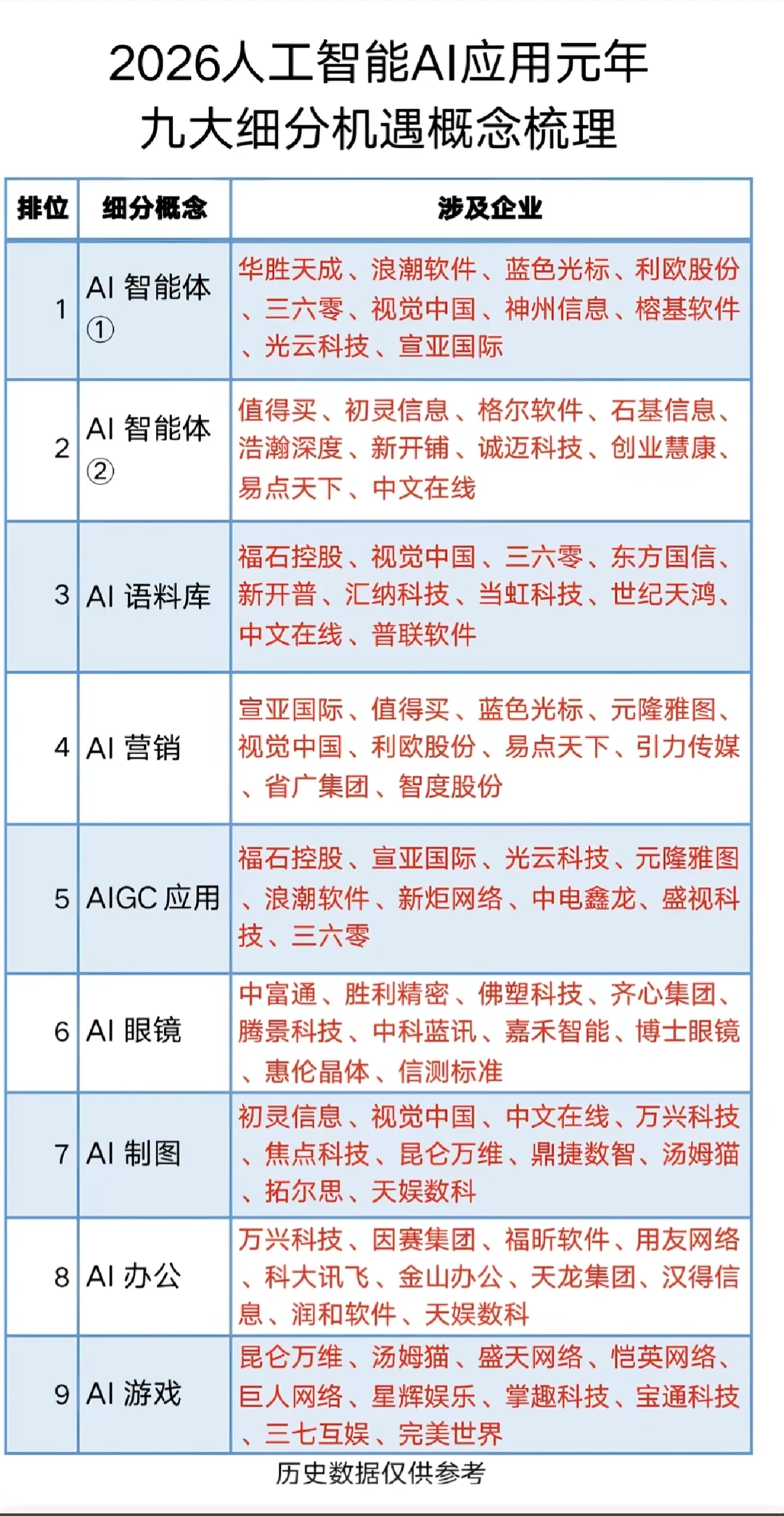 AI 人工智能九大细分领域