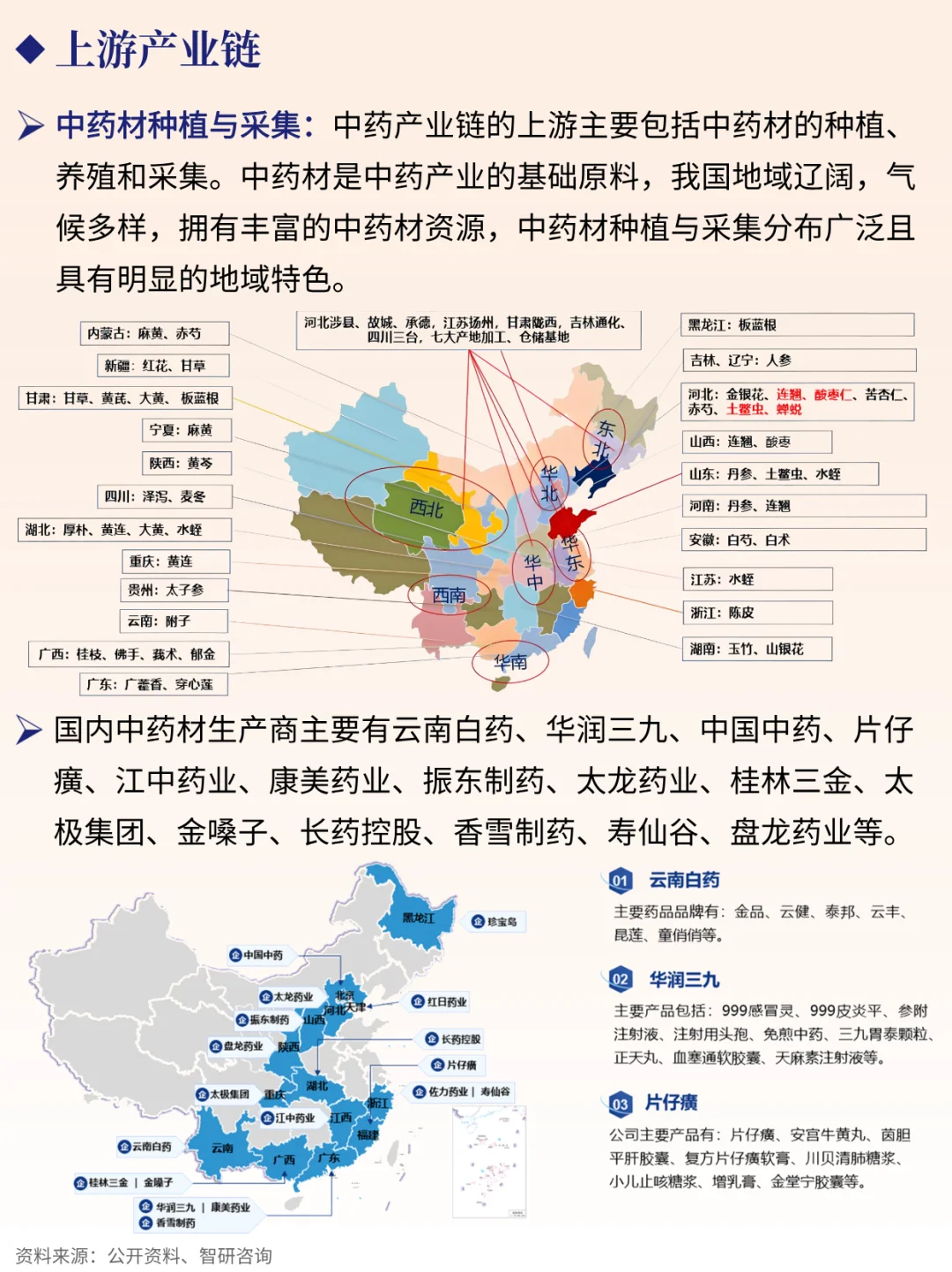 一天吃透一条产业链 NO.75 中药