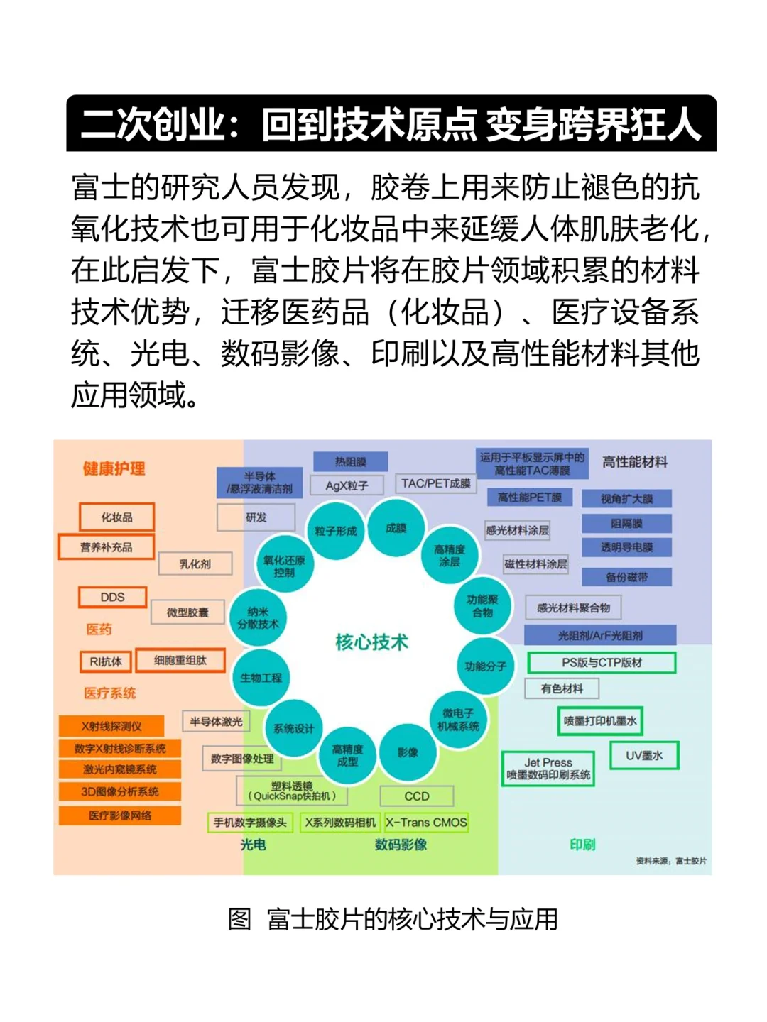 分享100个起死回生的企业案例，No.3:富士胶