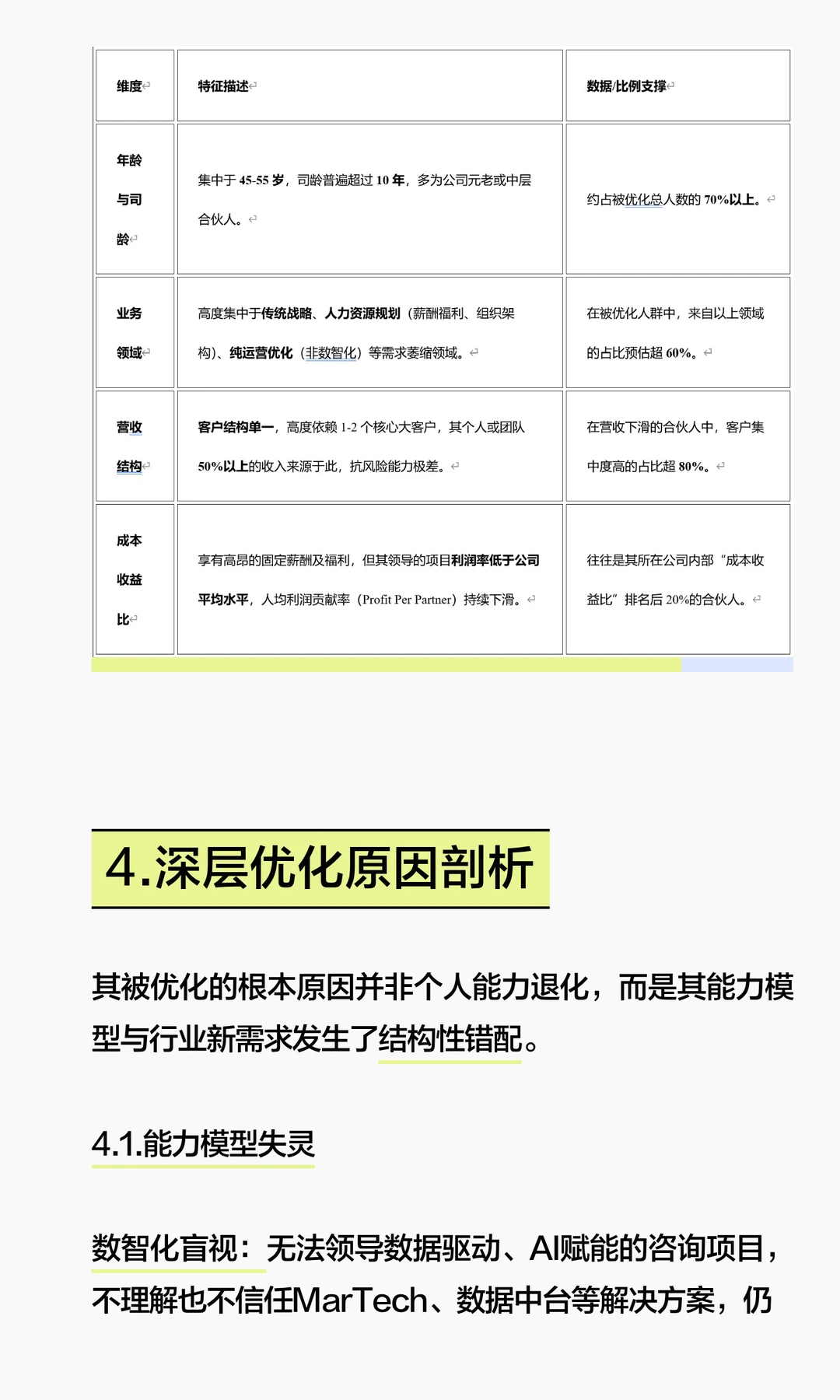 关于咨询行业被优化合伙人的调查研究报告