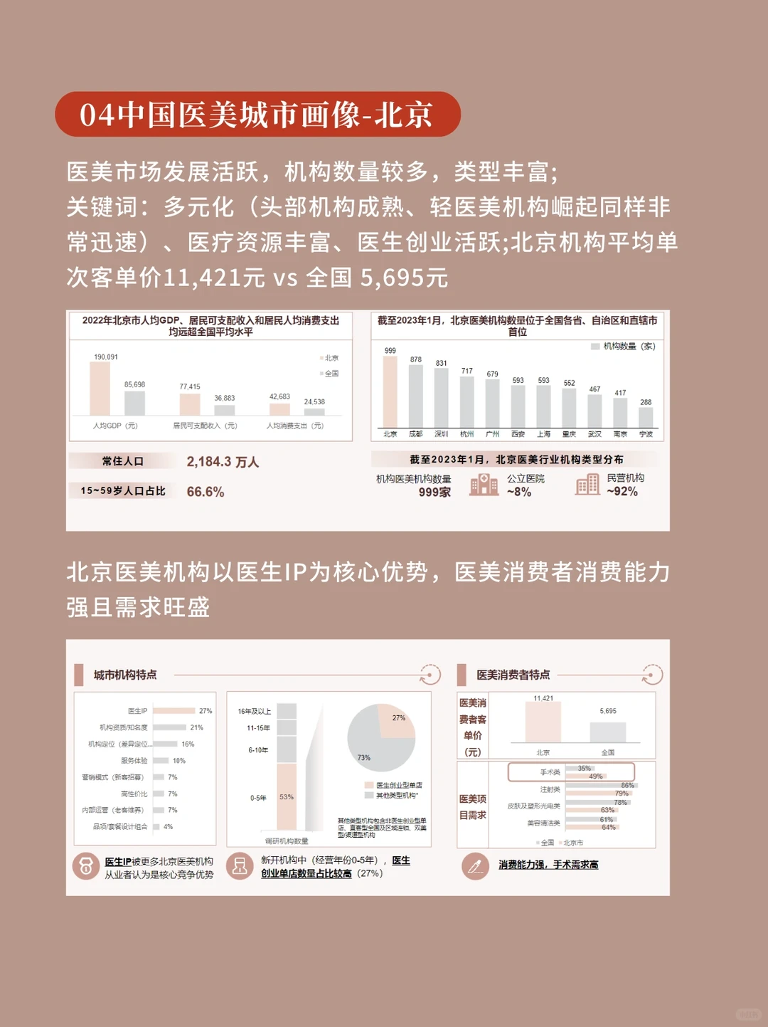每天学习一篇行业报告-医美行业