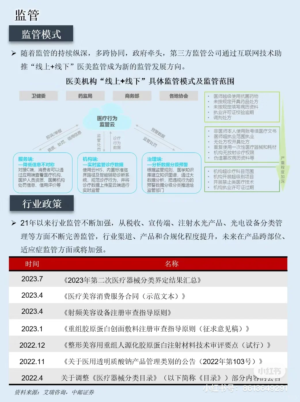 一图看懂医美行业产业链