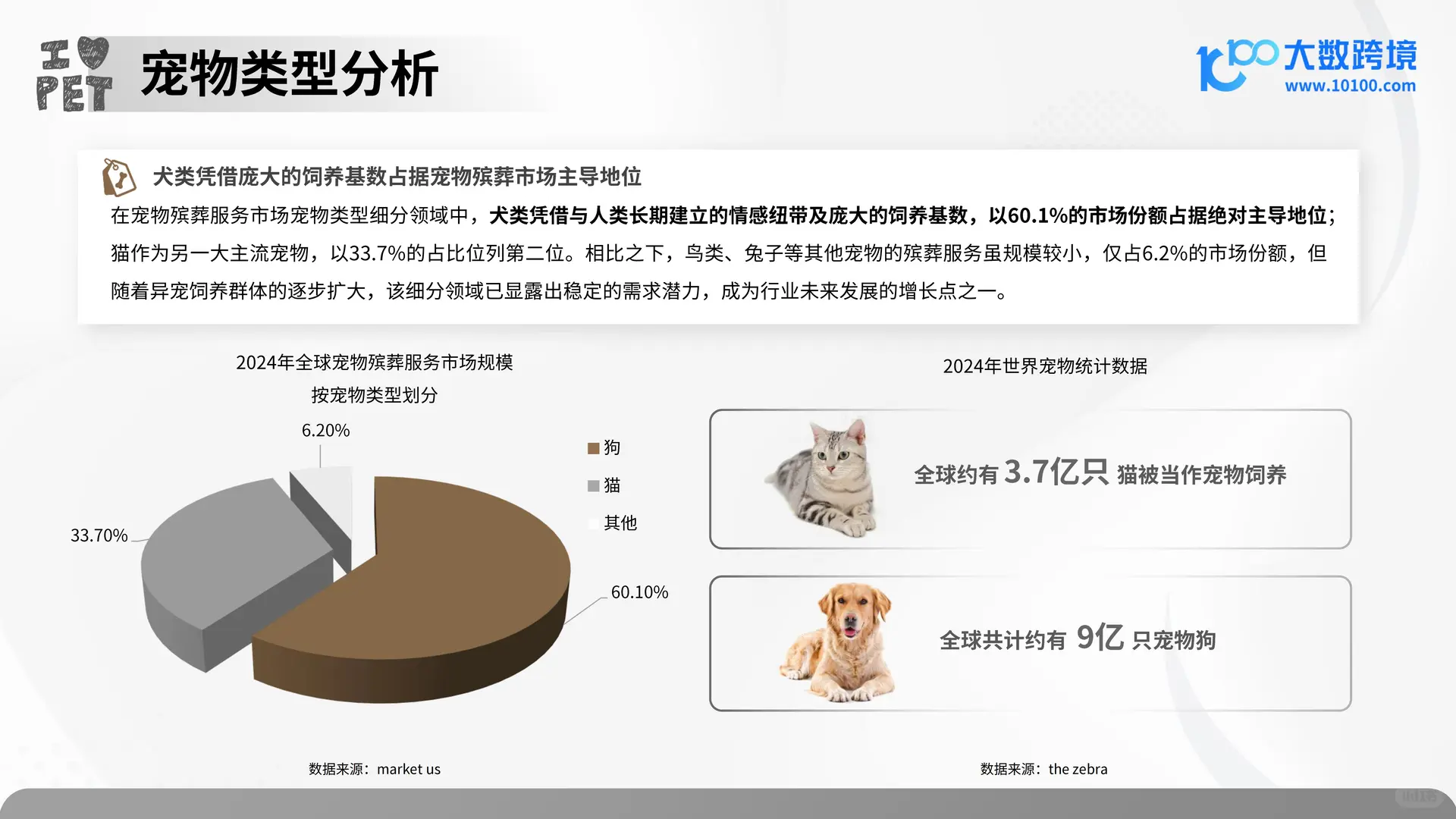 2025 宠物殡葬用品市场洞察报告