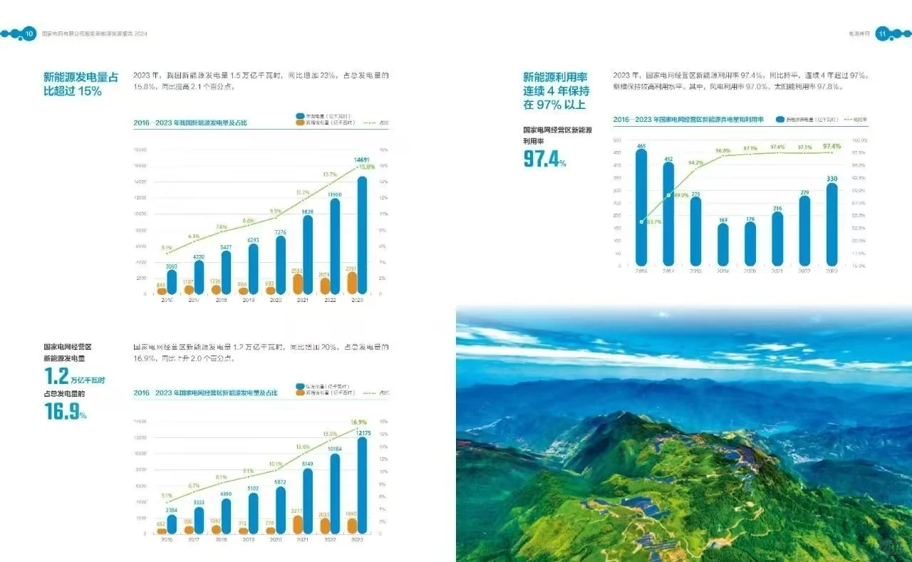 《国家电网公司2023服务新能源发展报告》